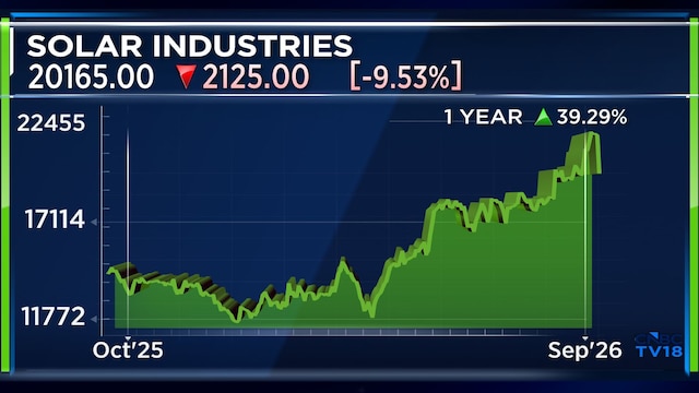 'No equity dilution': Solar Industries CEO reassures shareholders