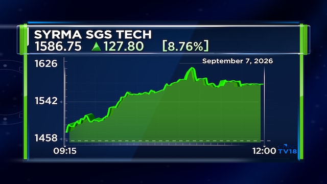 Record High: Syrma SGS Technology shares extend gains for third-consecutive day, surge nearly 12% — Here's why