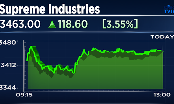 Explained: Why Supreme Industries' shares received a 'double upgrade' from Investec