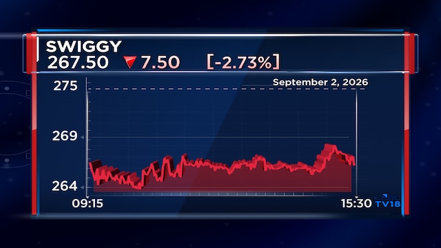 Swiggy to be removed from MSCI Standard and Mid Cap indices from September 7