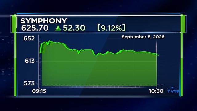 Symphony shares jump 14% on expansion into AC, fan and air puritifers categories