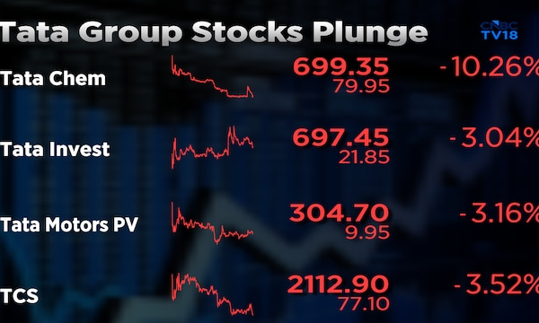 Tata group loses ₹40,000 crore after trusts reject Tata Sons listing