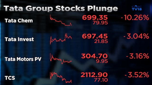 Tata group loses ₹40,000 crore after trusts reject Tata Sons listing