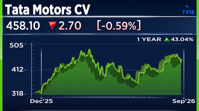 Tata Motors CV launches tender offer for Italy's Iveco Group shares; company value at €3.82 billion