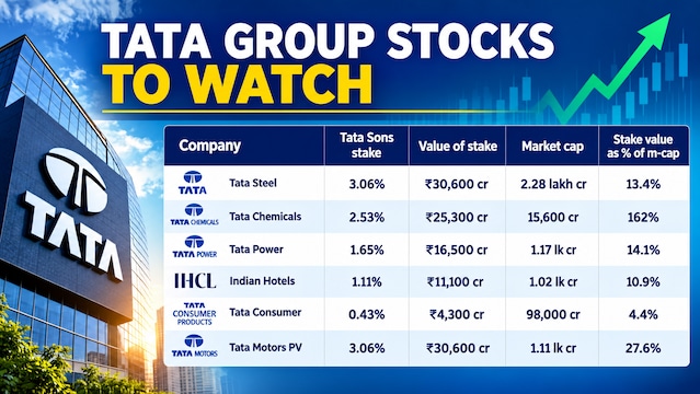 Explained | How Tata Sons listing may affect Tata Group shareholders