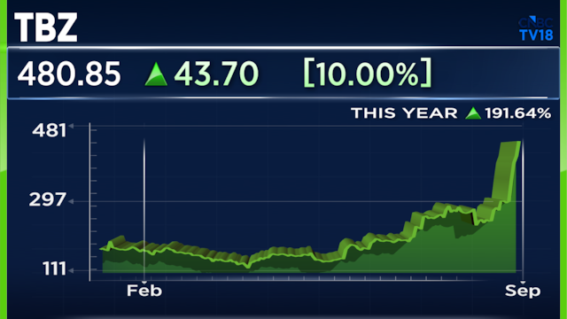 TBZ shares hit record high, log best week in six years on GRT Jewellers stake acquisition deal