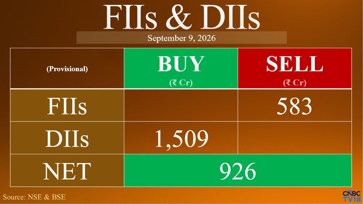 FIIs step up selling as Indian markets slide for third straight session