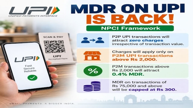 New UPI MDR opens ₹18,000 crore revenue pool; Paytm earnings may rise 50%: Motilal Oswal