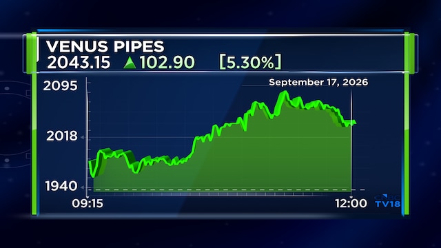 Venus Pipes and Tubes shares hit 52-week high after board approves ₹372 crore preferential issue