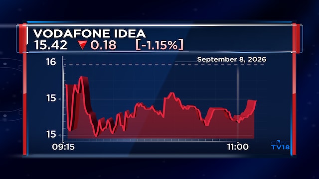 Vodafone Idea Share Price: HSBC sees 46% downside; cites spectrum payment overhang