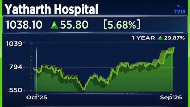 Yatharth Hospital shares hit 52-week high on ₹3,150 crore Advent International deal